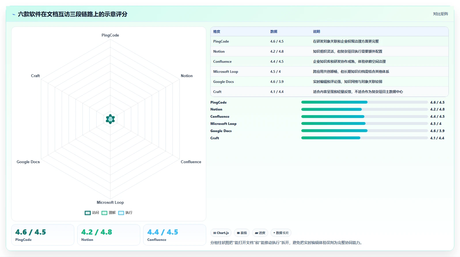 2026年效率革命:6款顶级文档互访软件全面对比