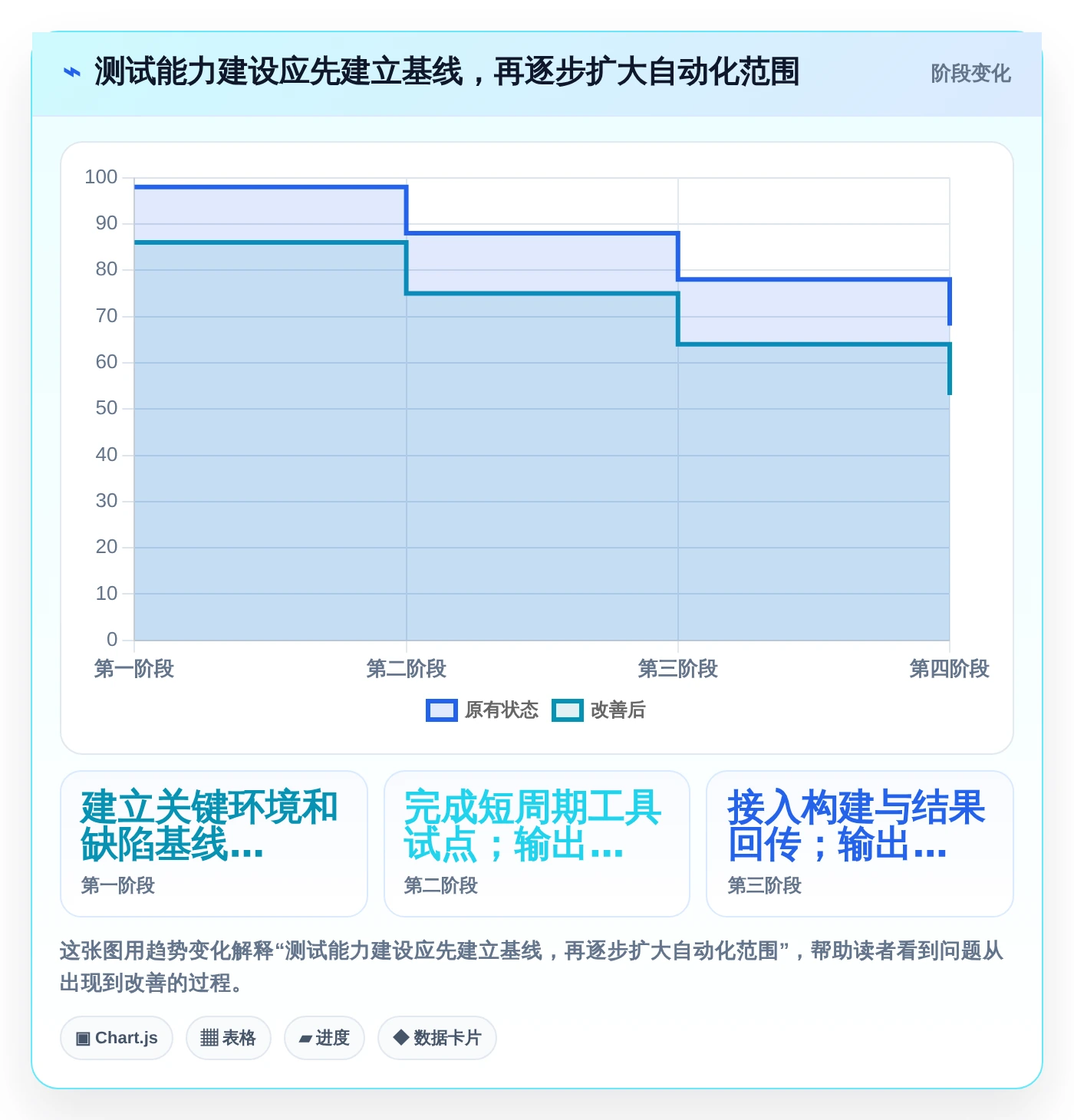 打造高效研发团队:2026年腾讯testin工具TOP5对比与推荐