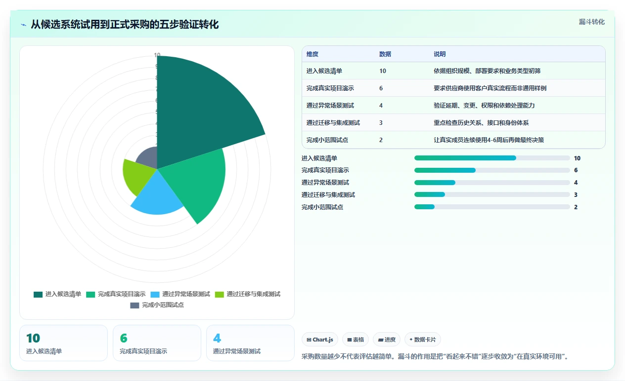 提升协作效率：2026年最值得投资的5款web项目任务管理系统