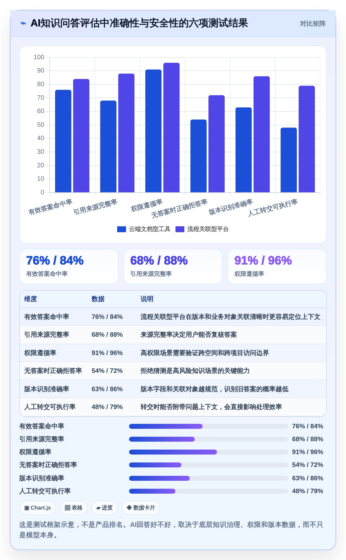 选对内网知识库,事半功倍!2026年6大热门工具深度对比