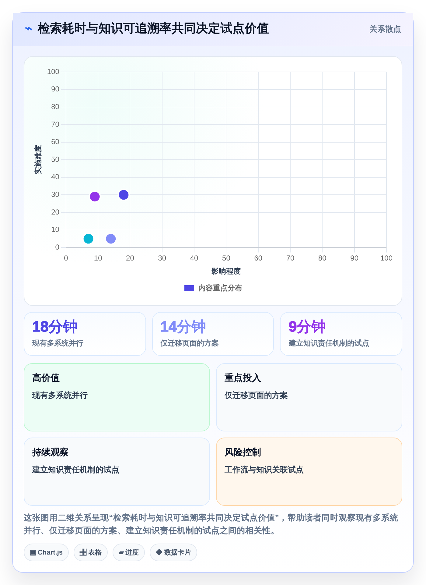 2026年华为wiki系统大盘点:6款最受欢迎的研发管理工具