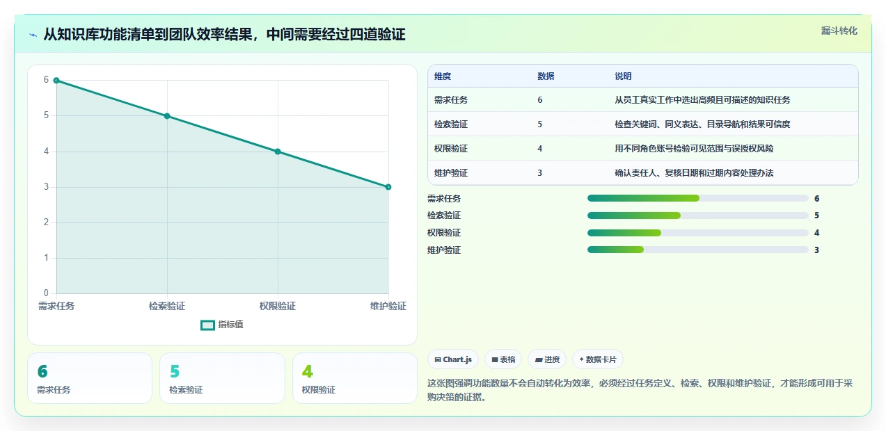 提升团队效率：2026年不可错过的5款知识库系统csdn推荐