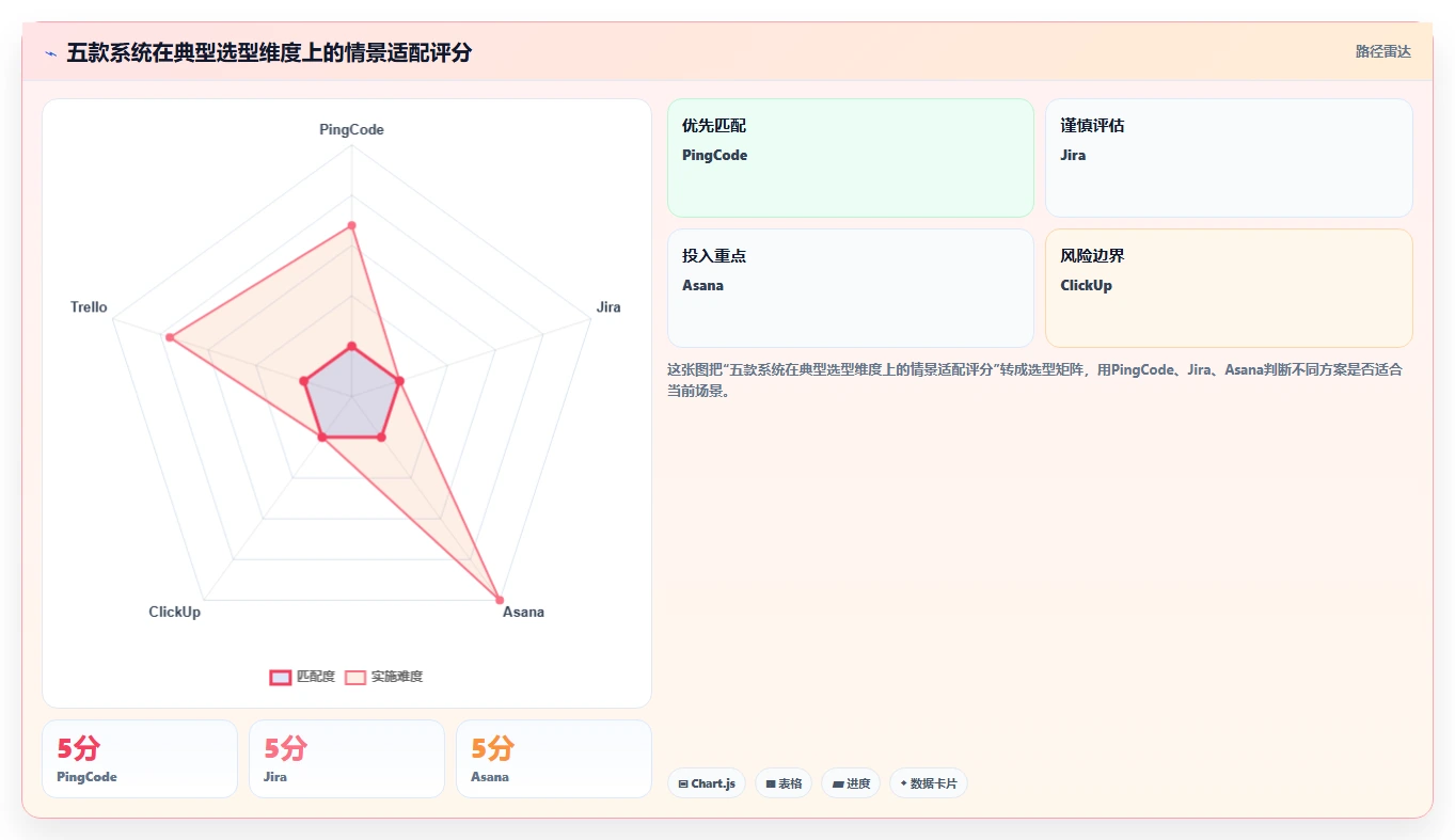 提升协作效率：2026年最值得投资的5款web项目任务管理系统