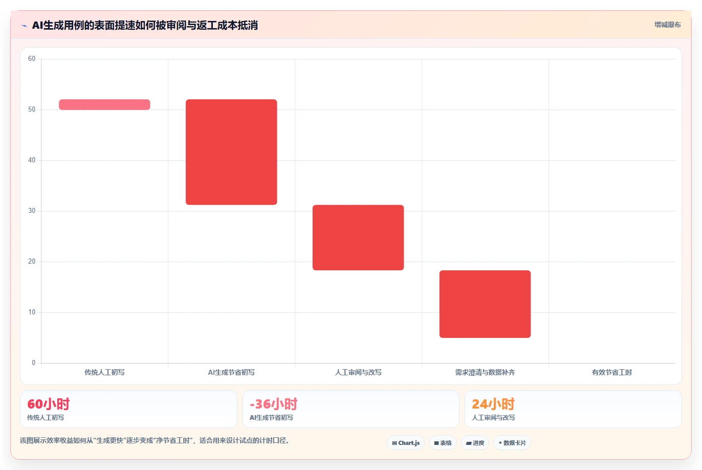 2026年效率革命：8款顶级AI编写测试用例工具全面对比