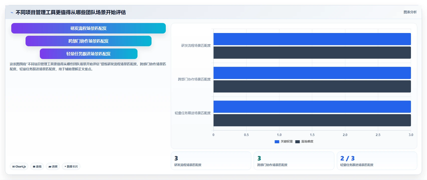 提升团队协作：2026年度8大项目管理一般用什么软件工具深度评测