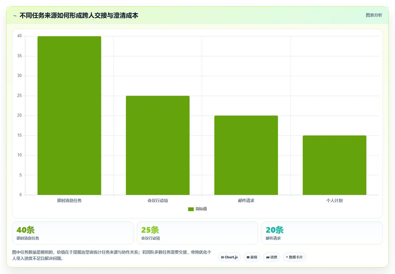 2026年效率之选：6款最好的任务管理软件工具全面对比