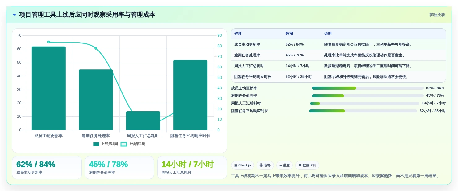 2026年项目管理效率大提升:8款顶级项目管理工具深度对比