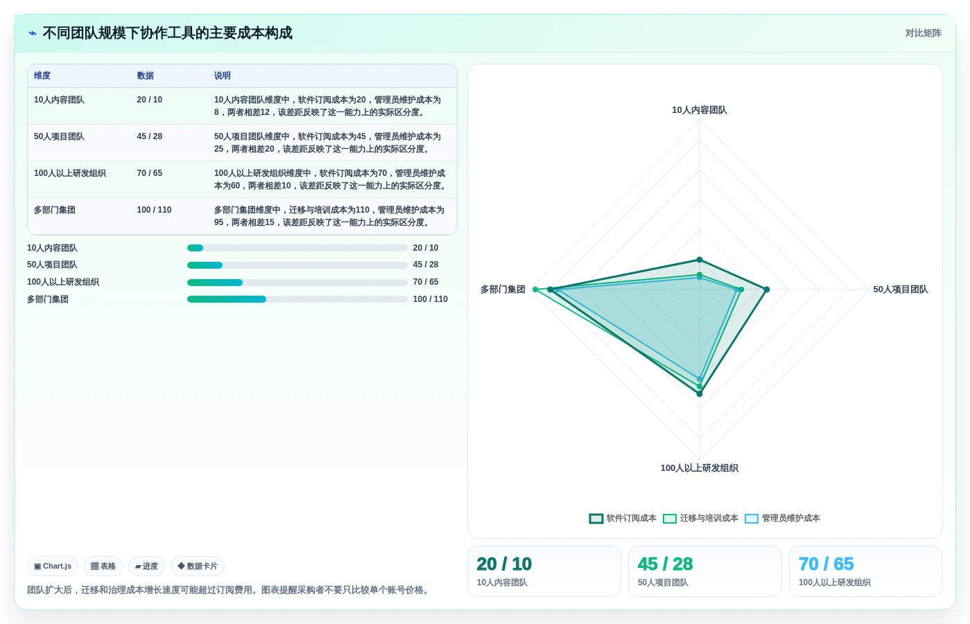 远程办公新趋势:2026年最受欢迎的7大多人协作工具盘点