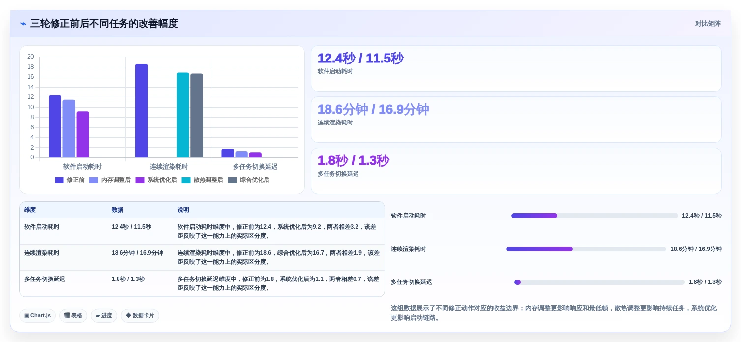 2026年硬核对比:6款顶级电脑硬件性能测试工具大PK