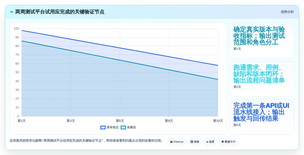 2026年度盘点:6款最受欢迎的功能测试平台工具大比拼