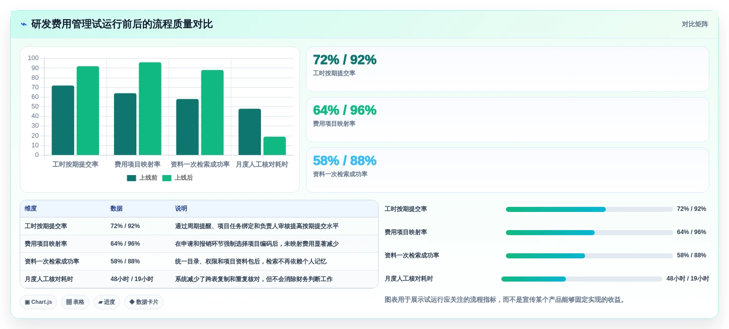 2026年研发管理新趋势:7款热门研发费用合规管理系统盘点