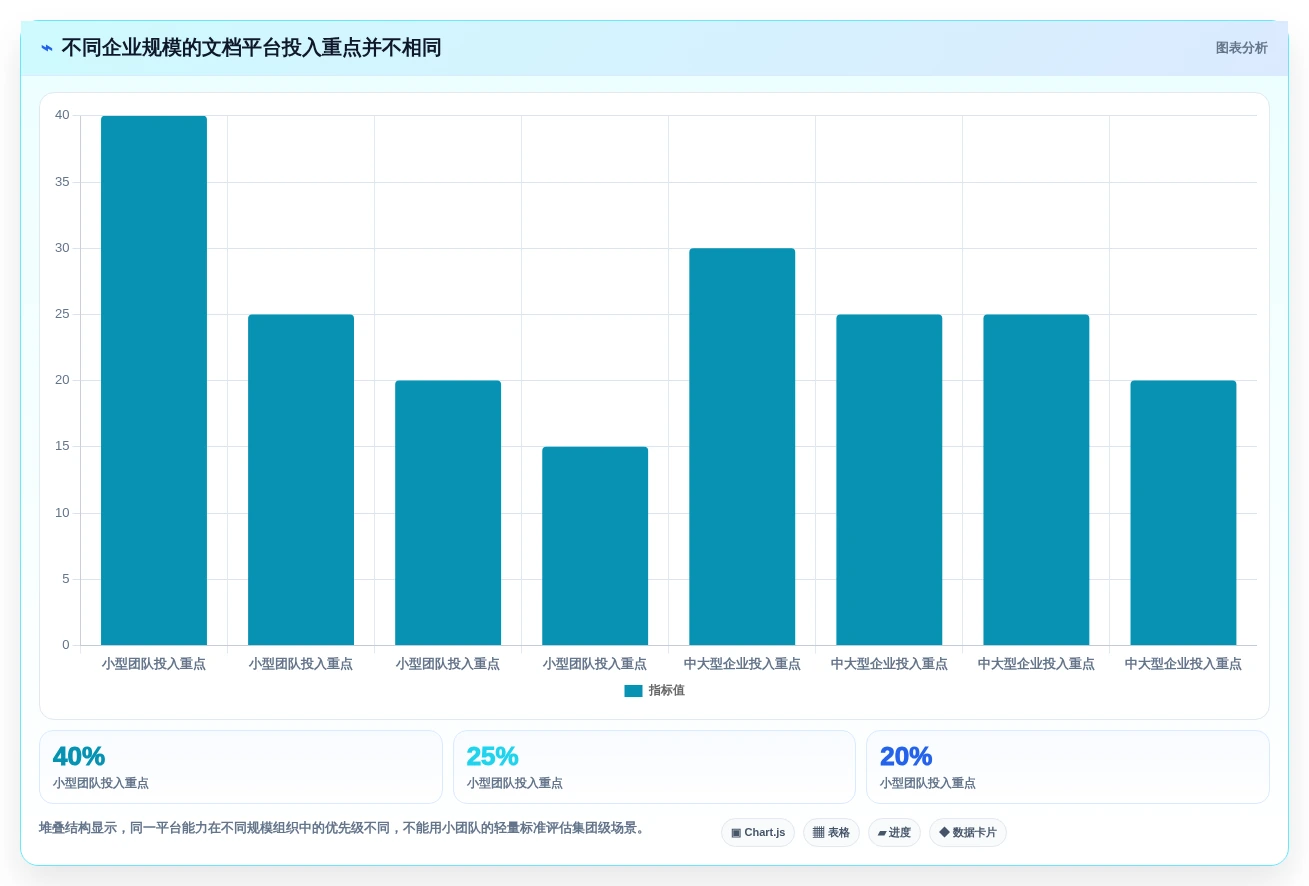 选择困难症?2026年企业级文档平台选型指南,5大关键因素解析