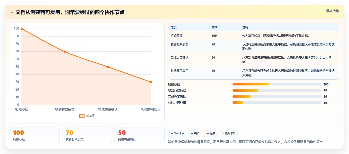 远程协作新时代：7款顶级在线文档工具推荐