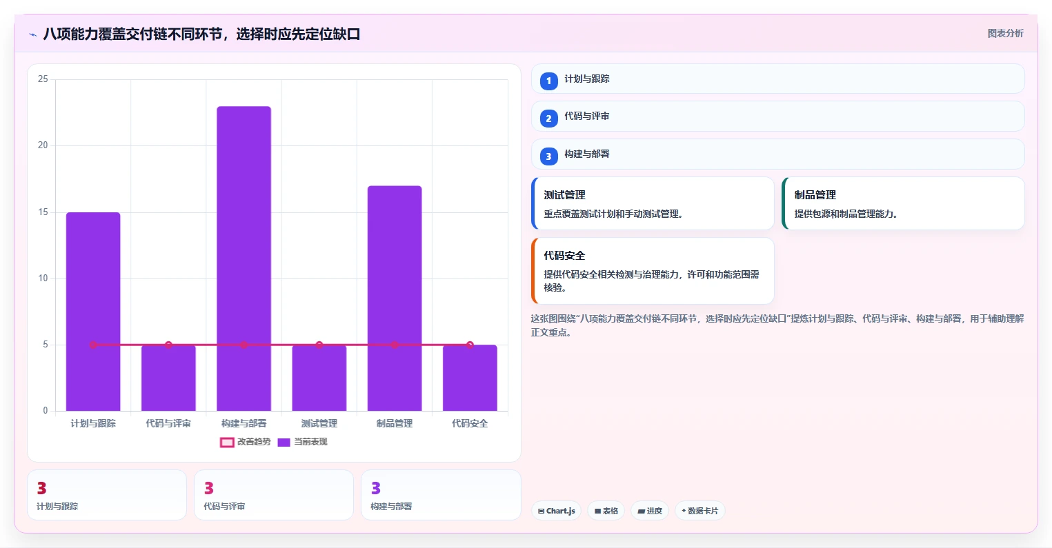 项目经理必看：2026年8大微软DevOps工具对比与推荐