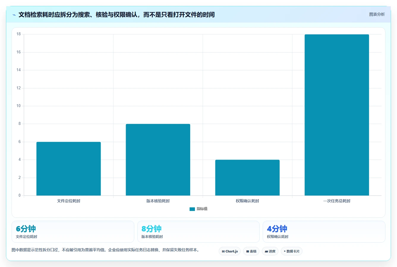 2026年效率革命：6款好用的文档管理系统助你提升工作效率