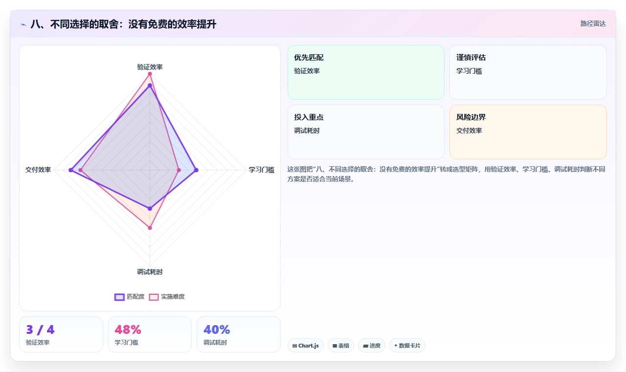 八、不同选择的取舍：没有免费的效率提升