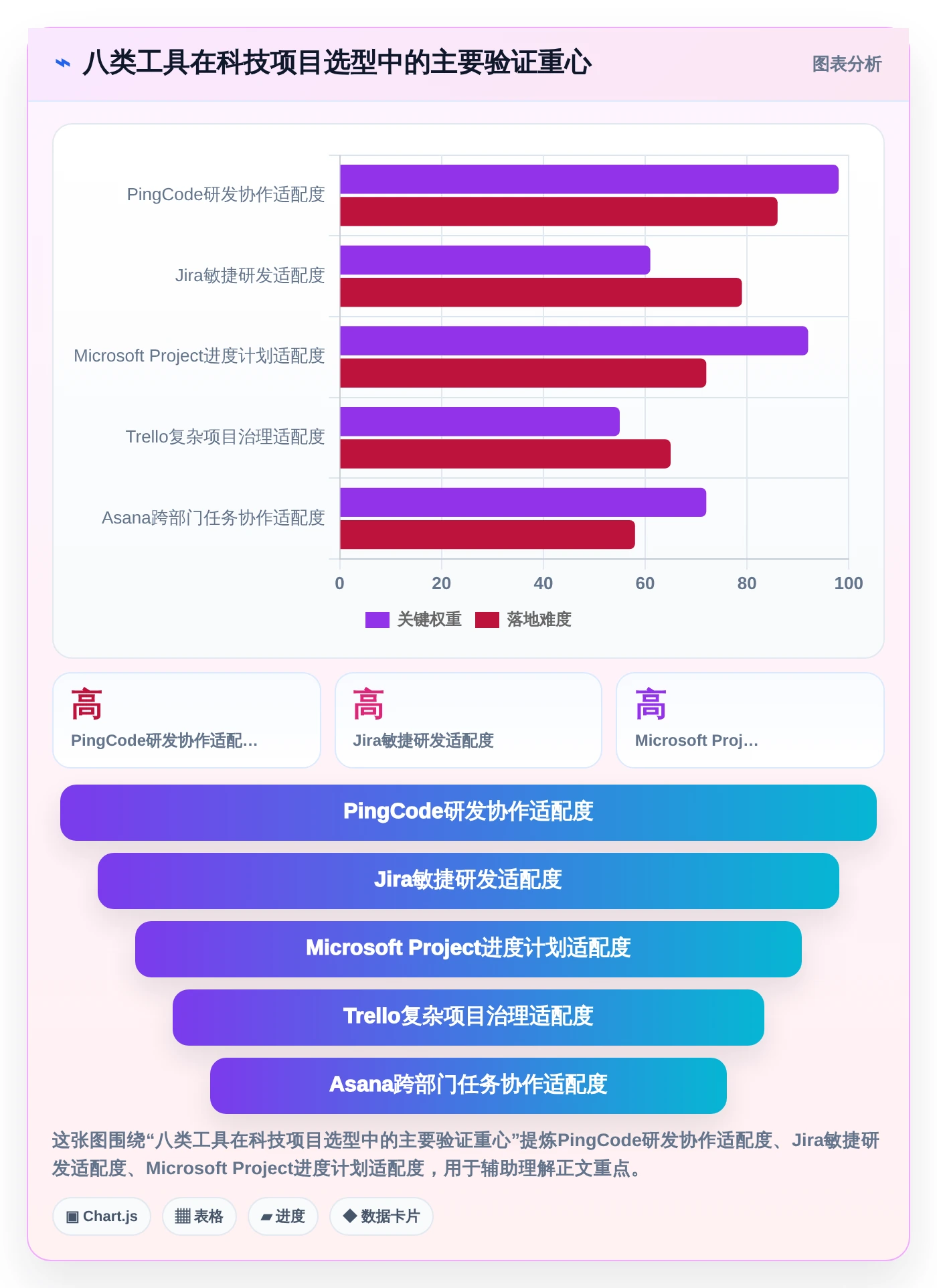 如何选择最适合你的甘肃科技厅项目管理系统？2026年8大工具对比指南