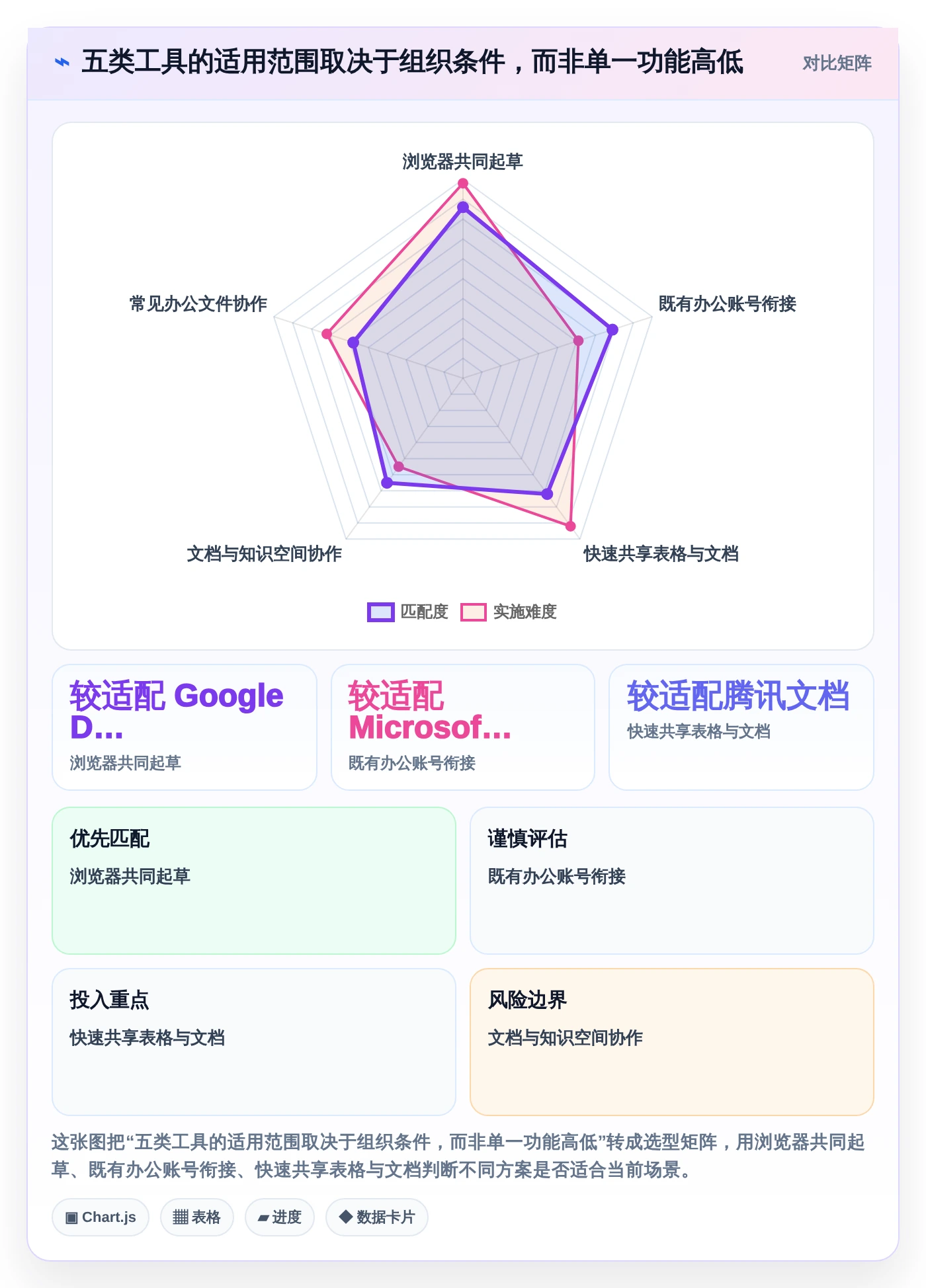 提升团队效率的秘密武器：2026年最受欢迎的5大支持多人在线编辑文档的工具盘点