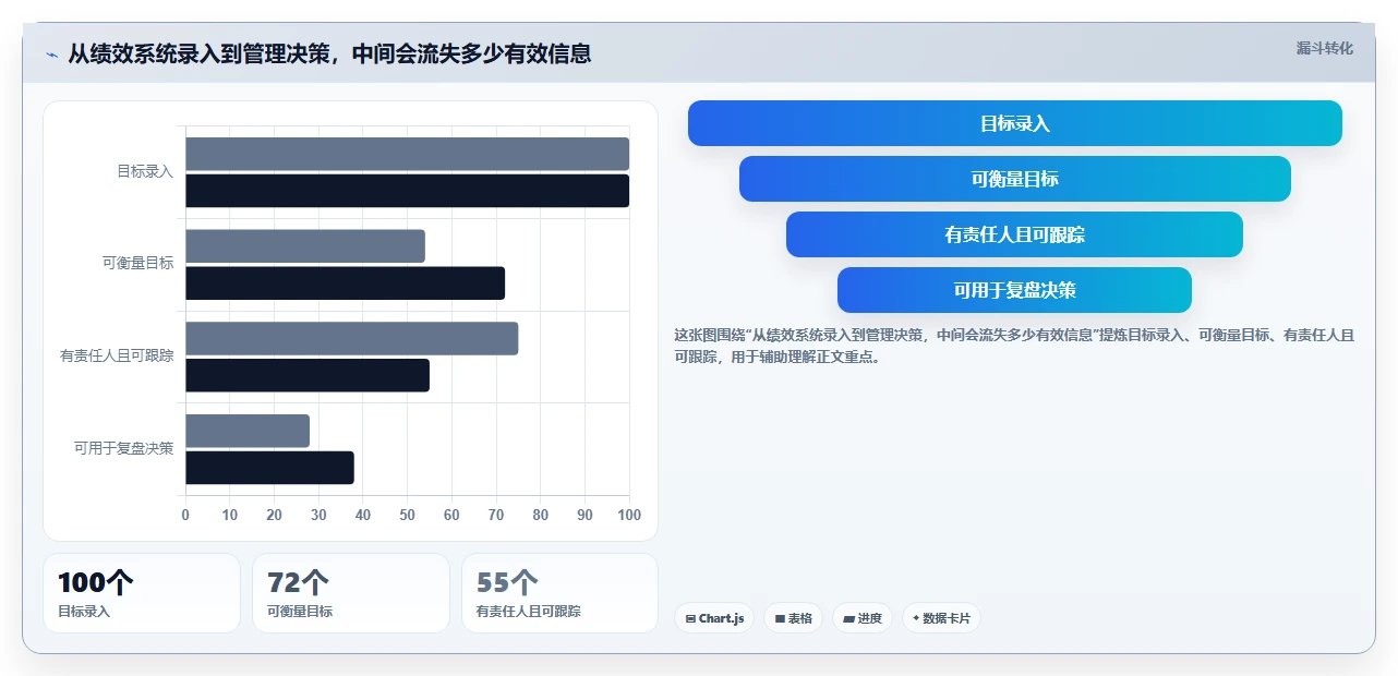 提升团队效能:2026年最受欢迎的5款综合绩效管理平台推荐