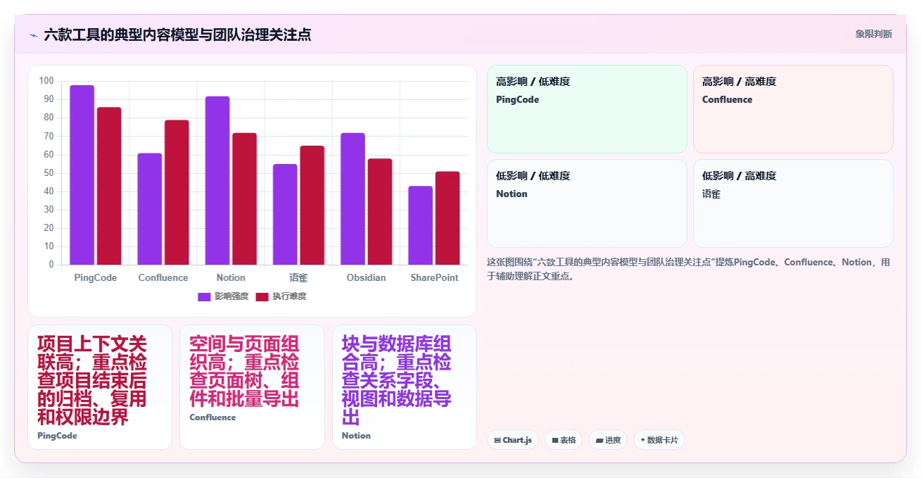 2026年知识库格式大对比：6款顶级工具助你高效管理信息
