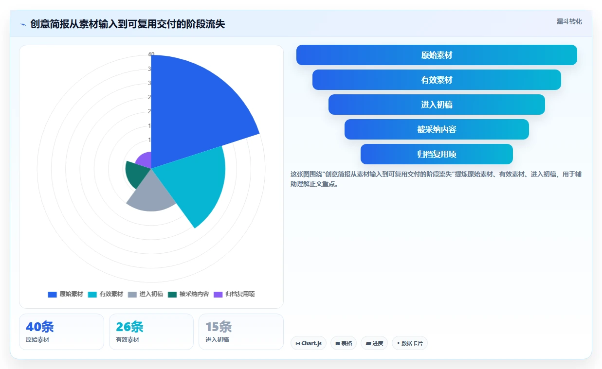 创意工作必备：2026年6大年轻人文档编辑神器深度对比