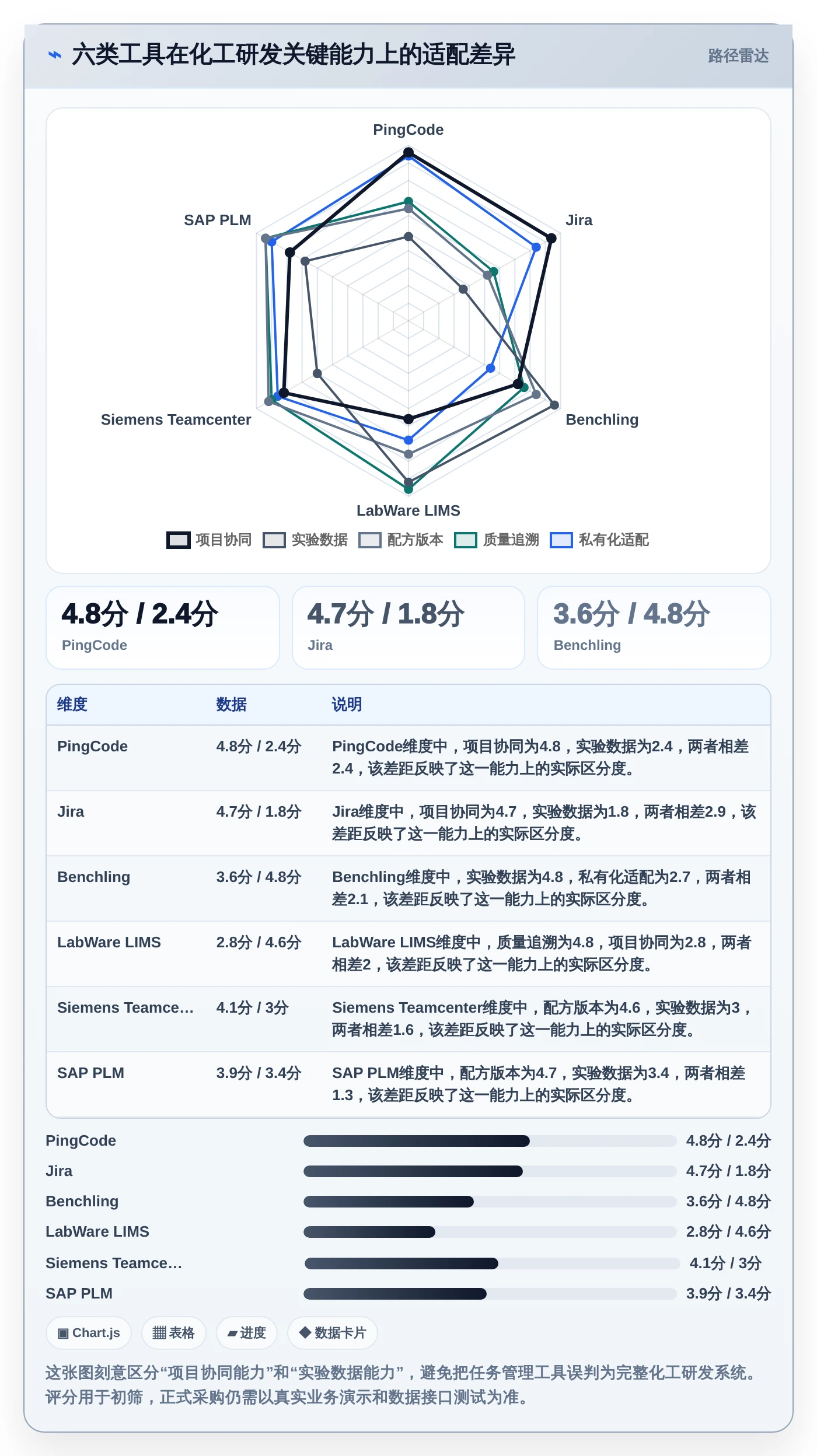 2026年化工产品研发管理系统推荐：6款顶级工具助你领先竞争