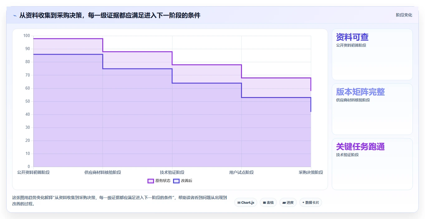 2026年信创开发实验平台大盘点:6款最受欢迎的研发管理工具