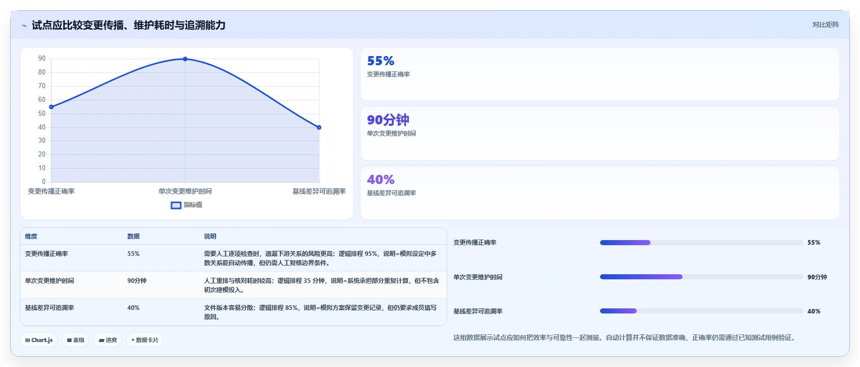 从新手到专家：2026年网络计划图工具选型全攻略