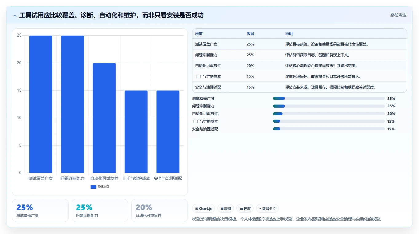 如何选择最适合你的电脑测试安卓手机用什么软件？2026年权威选购指南