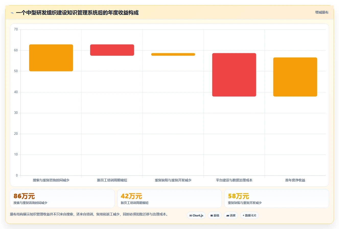 智能化管理新趋势:2026年最值得投资的5个浪潮计算机知识管理系统