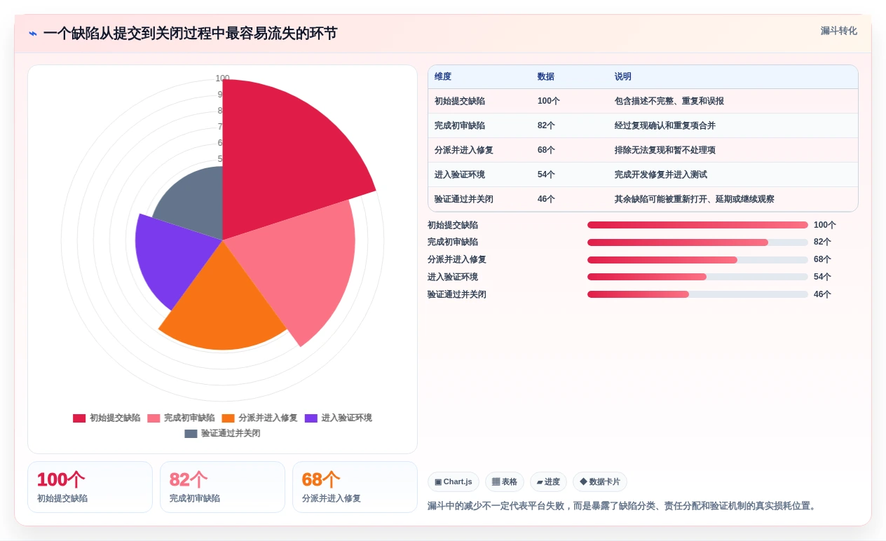 解密2026年顶级bug平台:7款工具深度对比,助你找到最佳选择