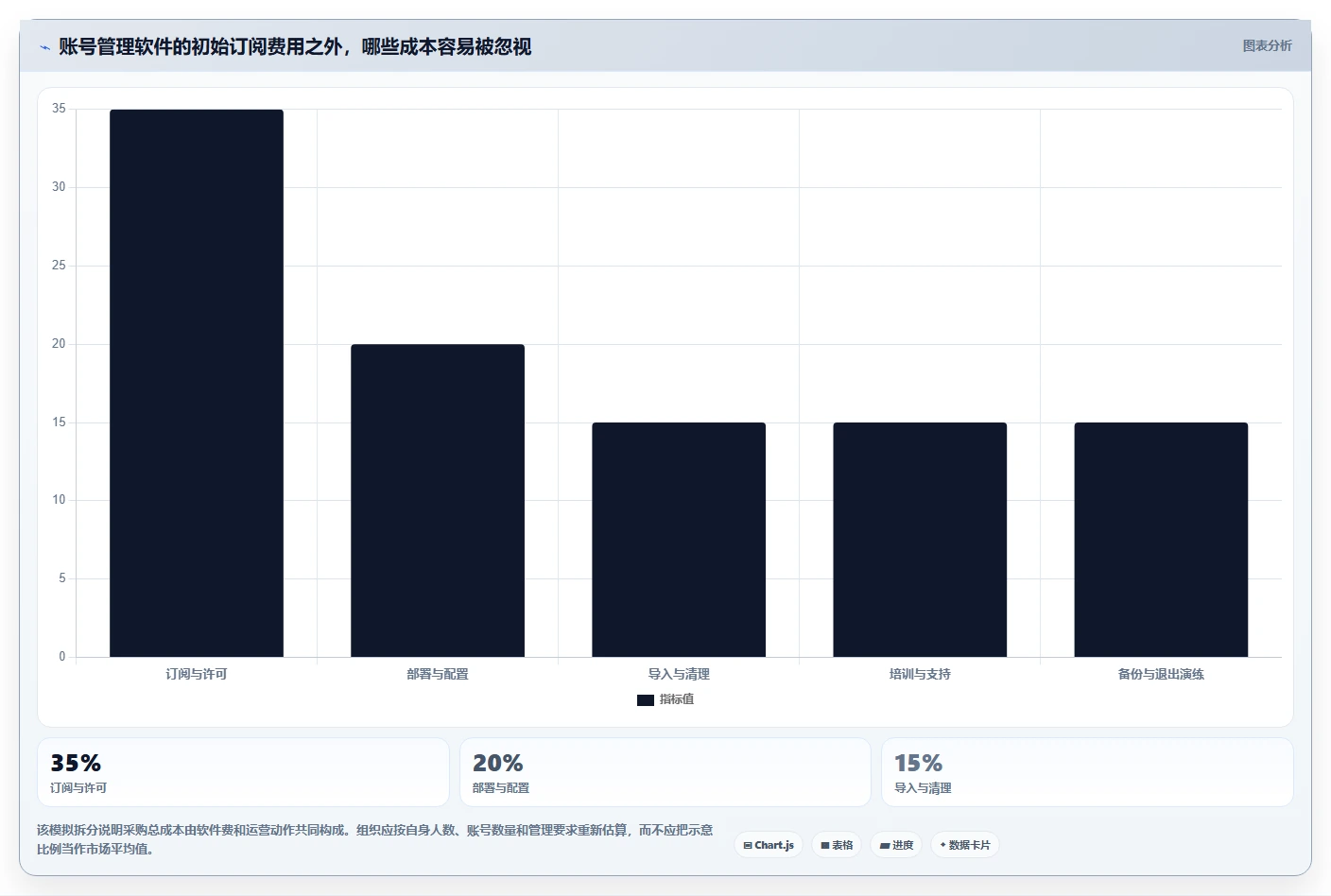 2026年必选!6款顶级账号管理软件工具对比分析