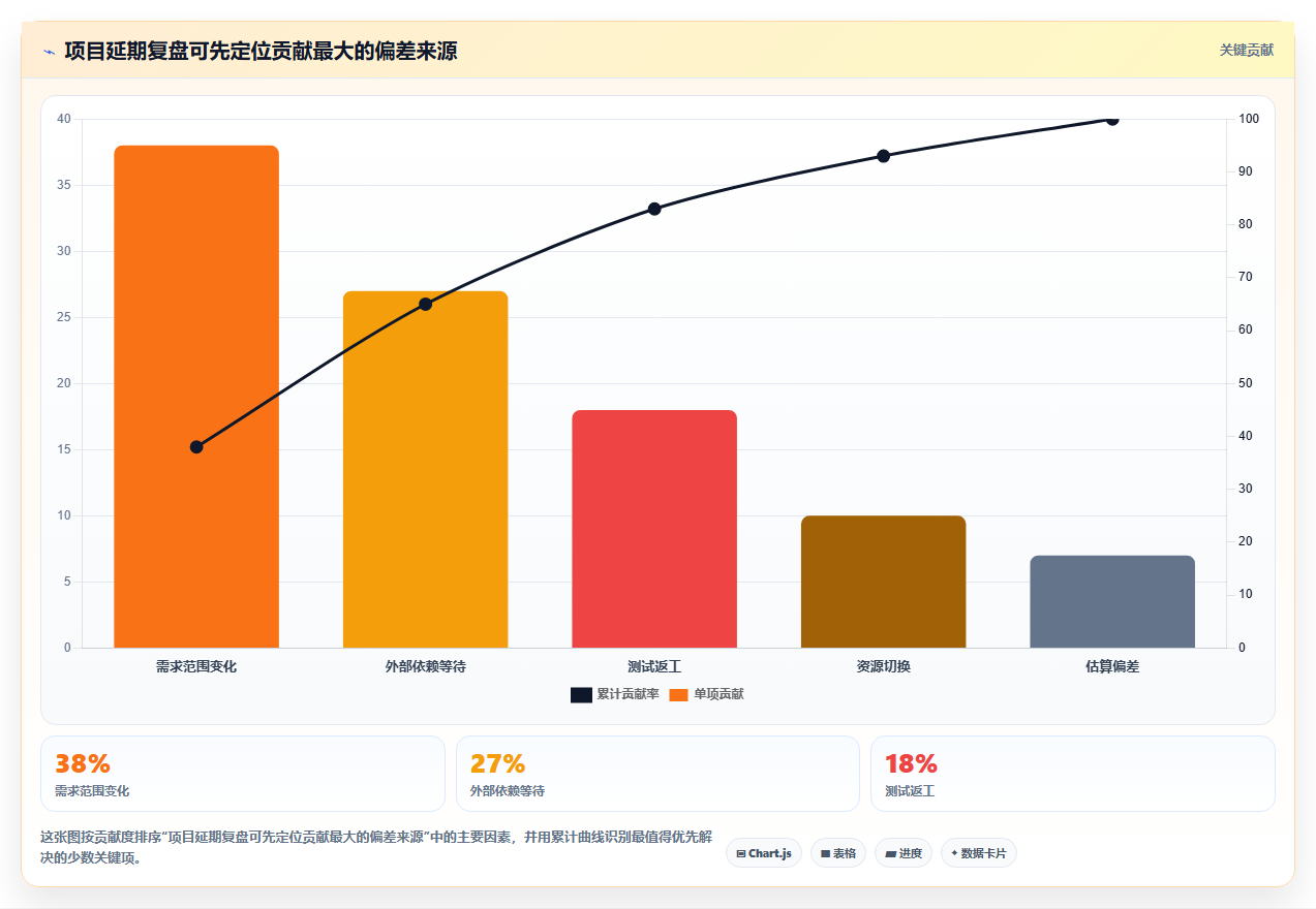 提升研发效率必备:2026年最值得投资的5款项目计划用什么软件