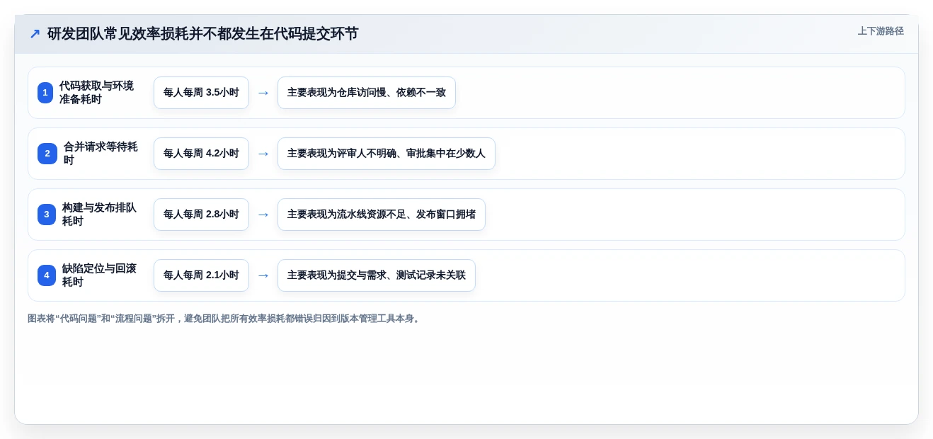 研发效率提升秘笈:8大开发版本管理工具选型指南
