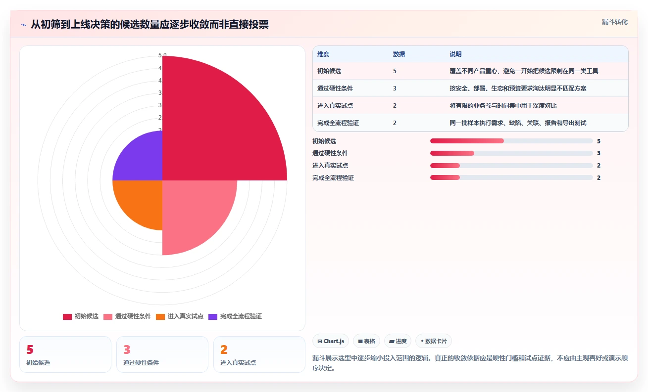 研发效率提升利器:2026年最受欢迎的5大需求bug管理工具对比