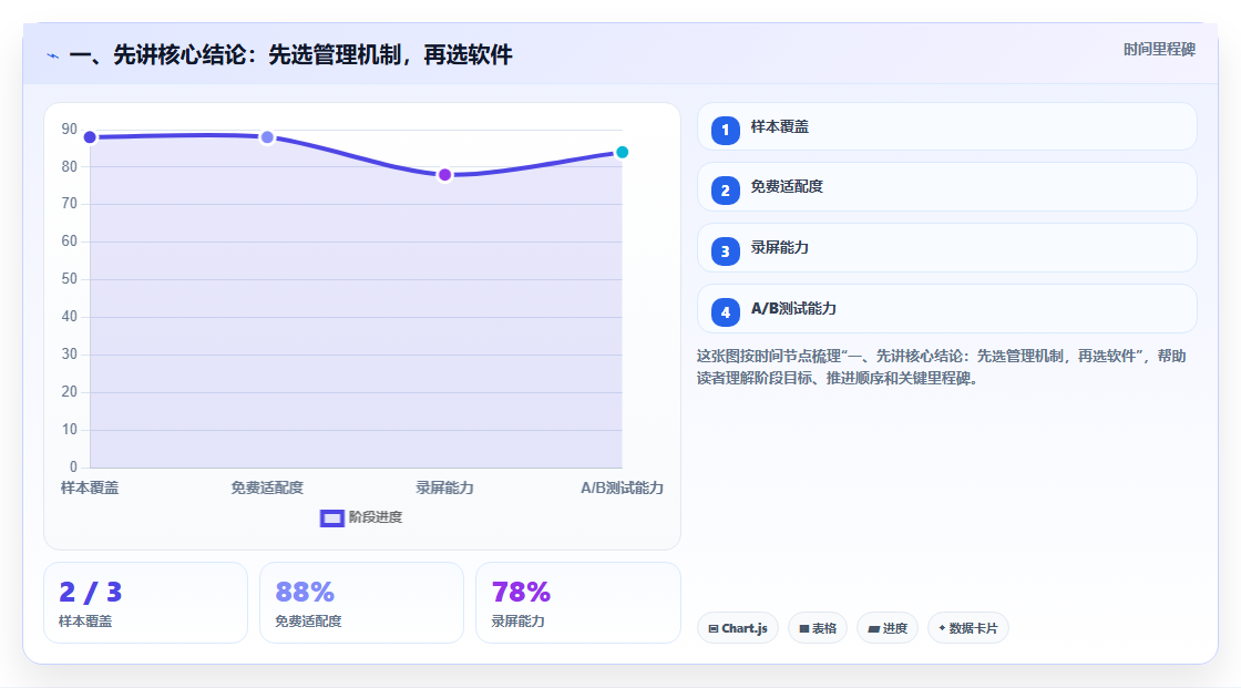 项目经理必读：如何挑选最适合你的北京梦之队项目管理软件？2026年选购指南