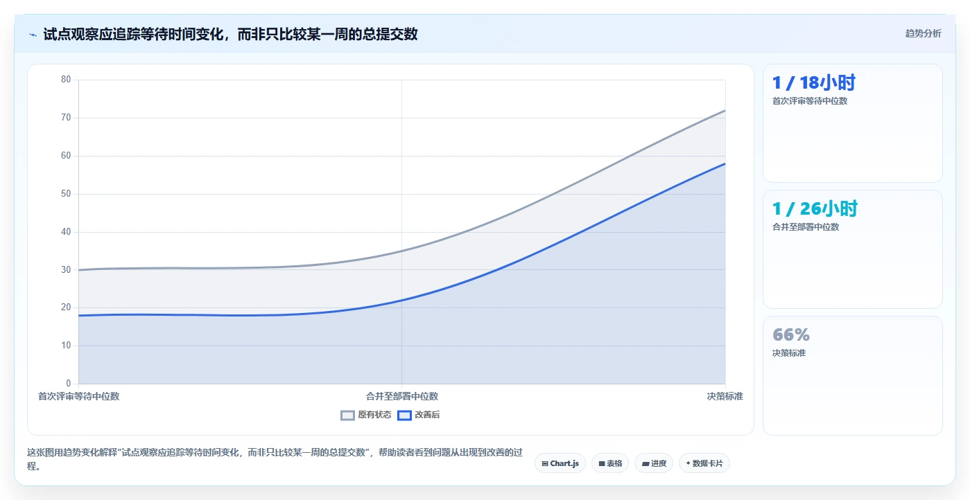 2026年研发效率新突破:6大管理代码工具深度对比