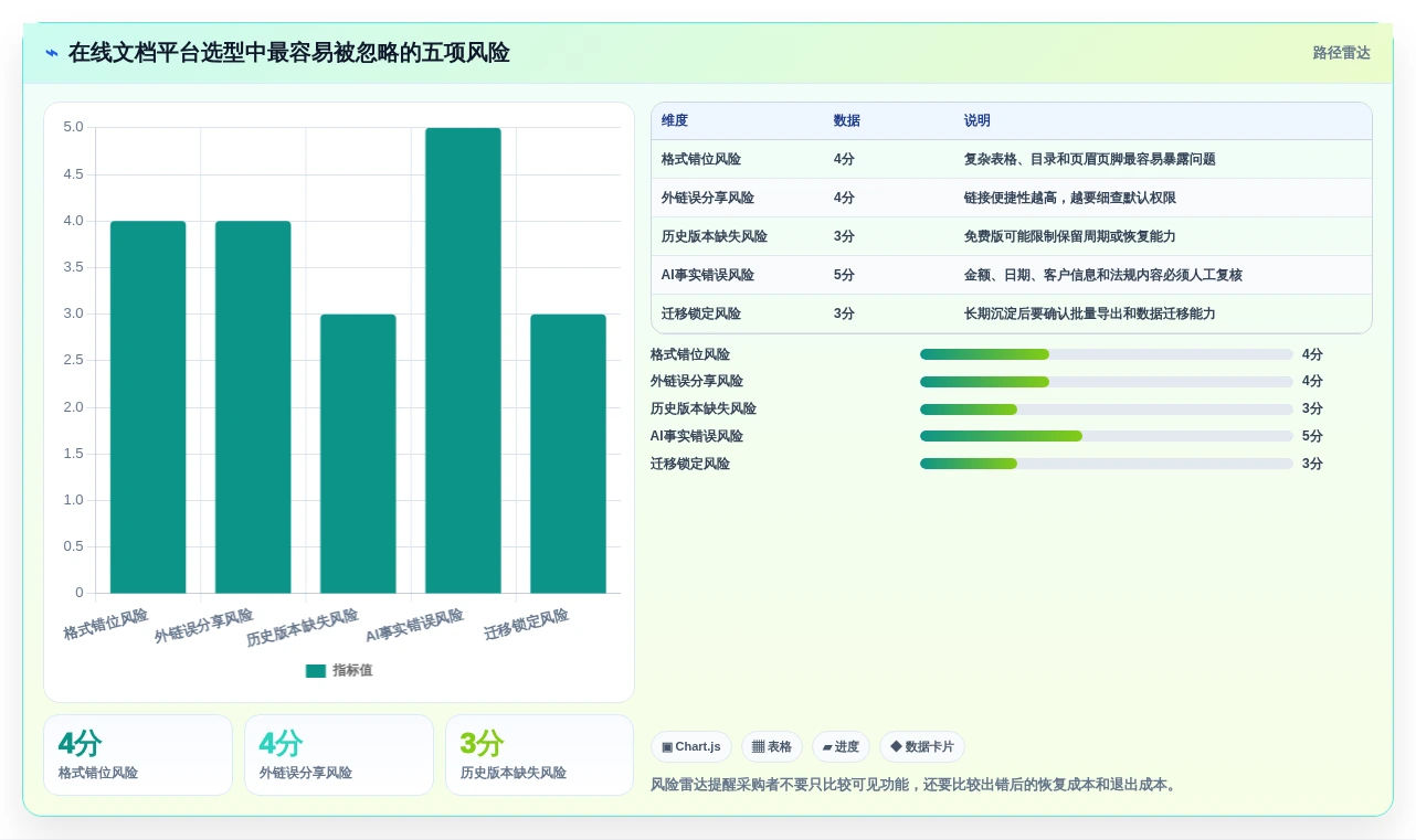 2026年效率之选:6款顶级在线文档处理平台深度对比