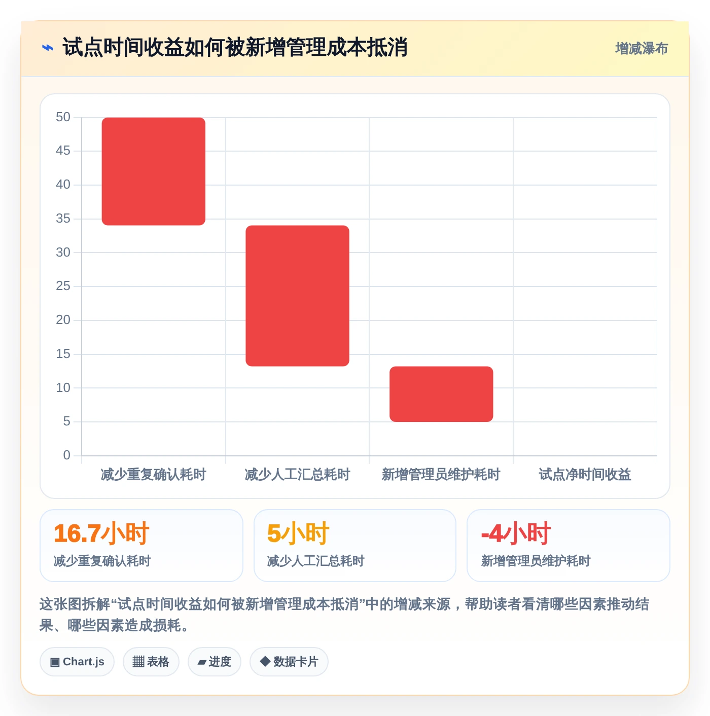 2026年效率革命：6款好用的工作安排工具全面对比