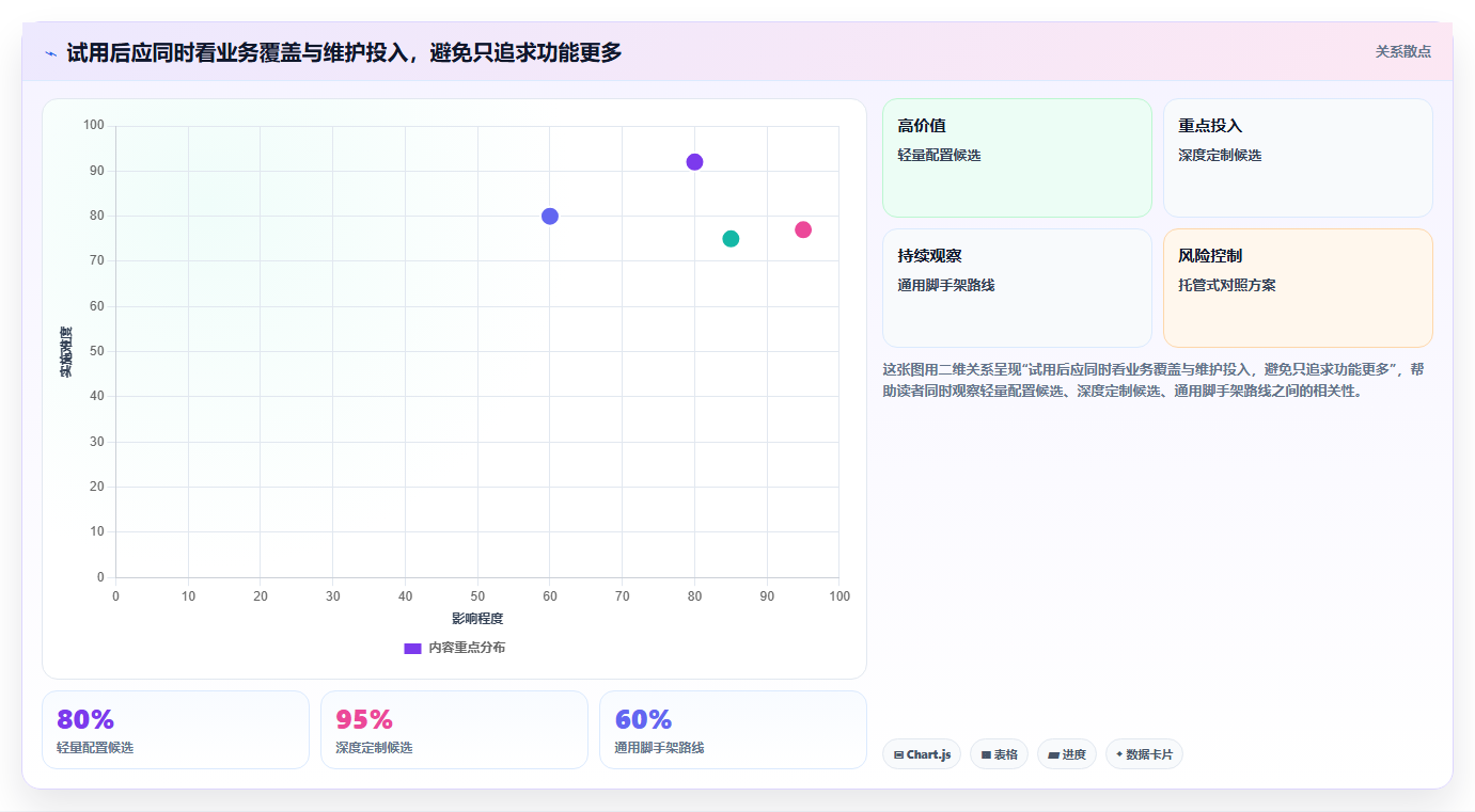 项目经理必看:2026年最佳5大任务管理系统Java源码选型指南