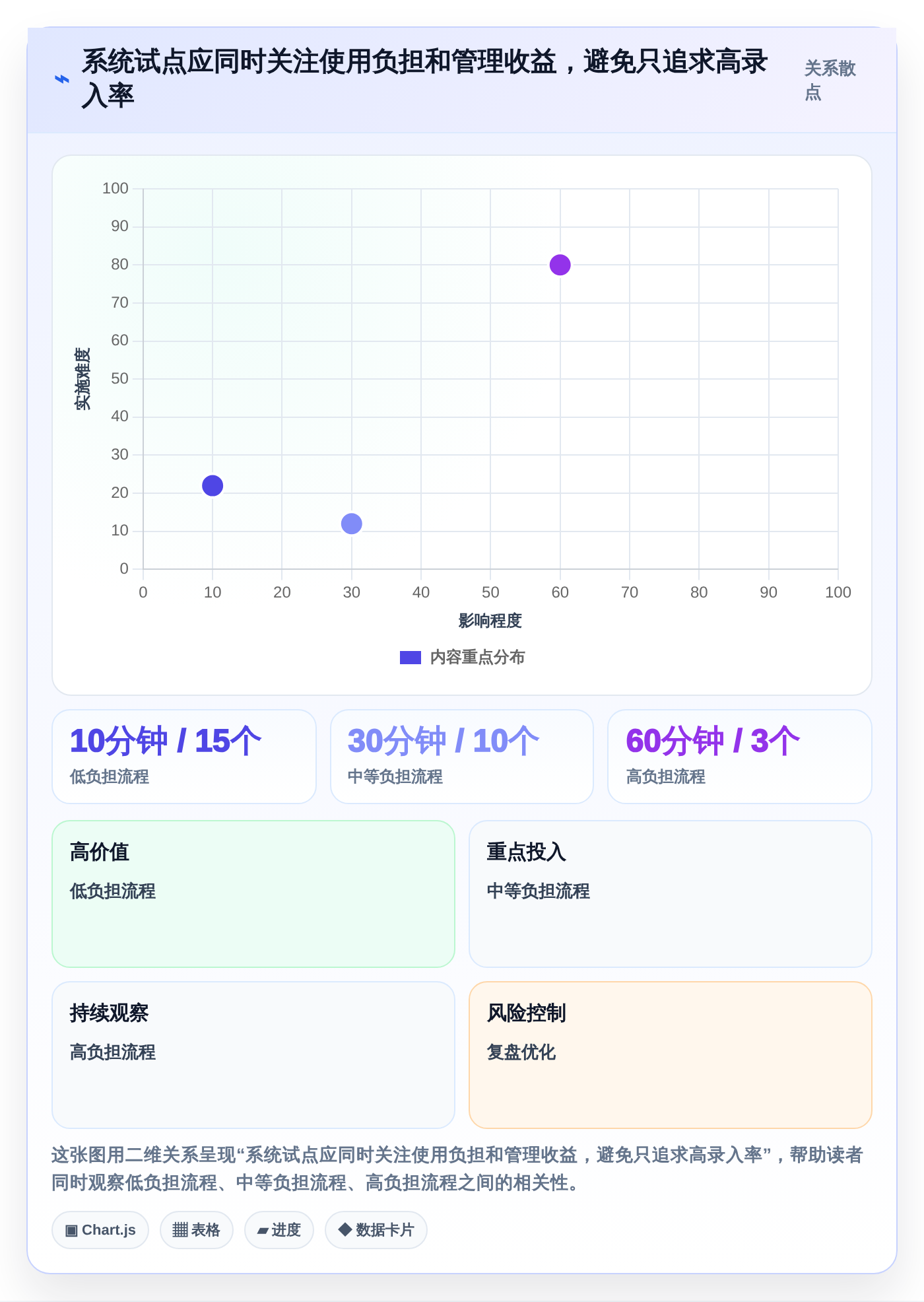 家装项目经理必读:2026年最值得投资的5大项目管理系统