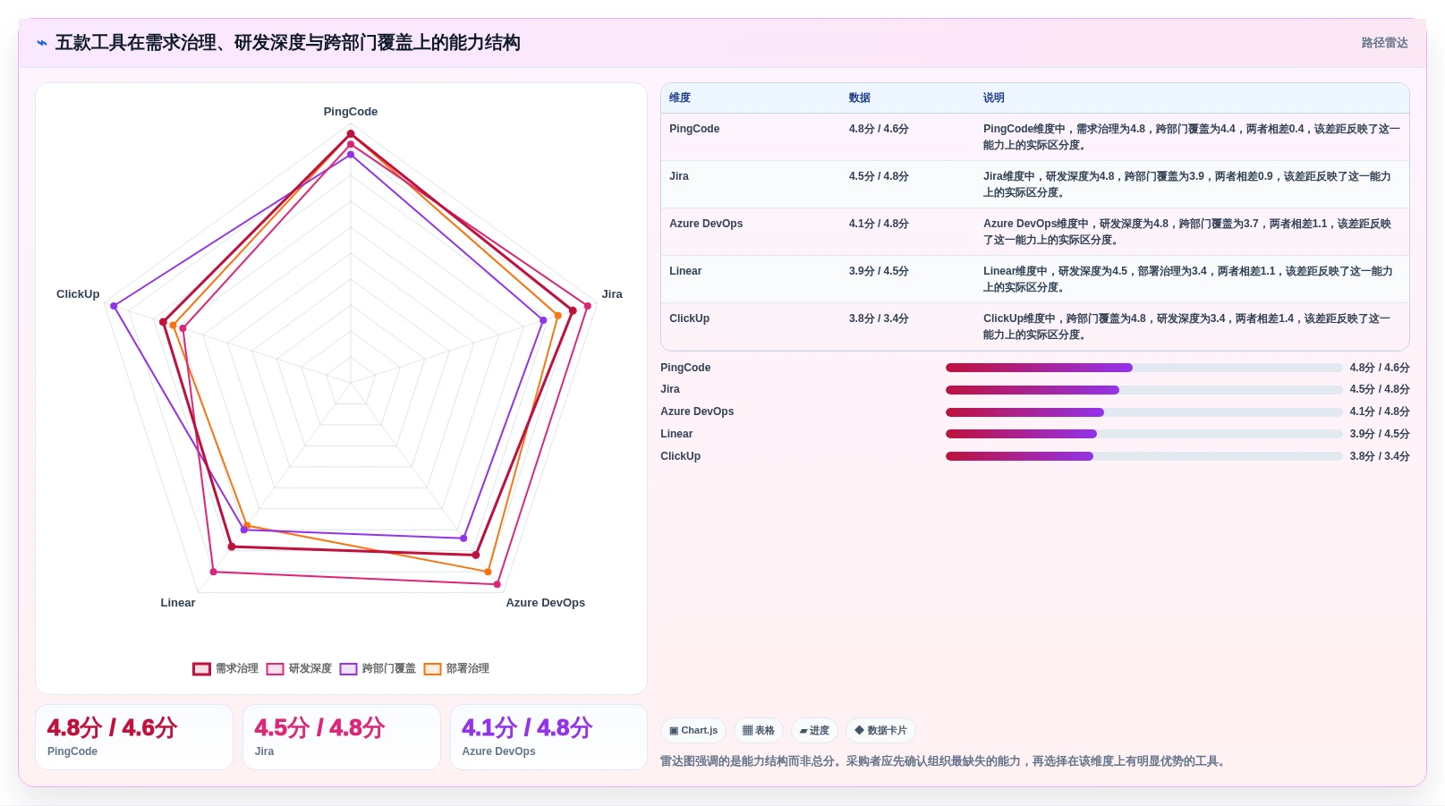 从需求到交付:2026年最受欢迎的5款项目生命周期管理软件工具盘点