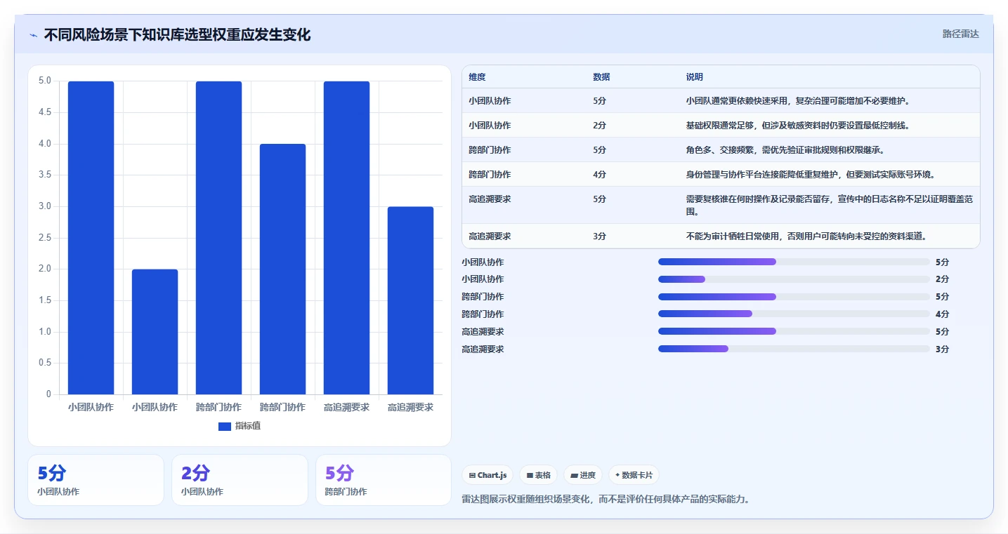 知识管理新纪元：2026年7款支持按需求审批和留痕的顶级知识库工具推荐