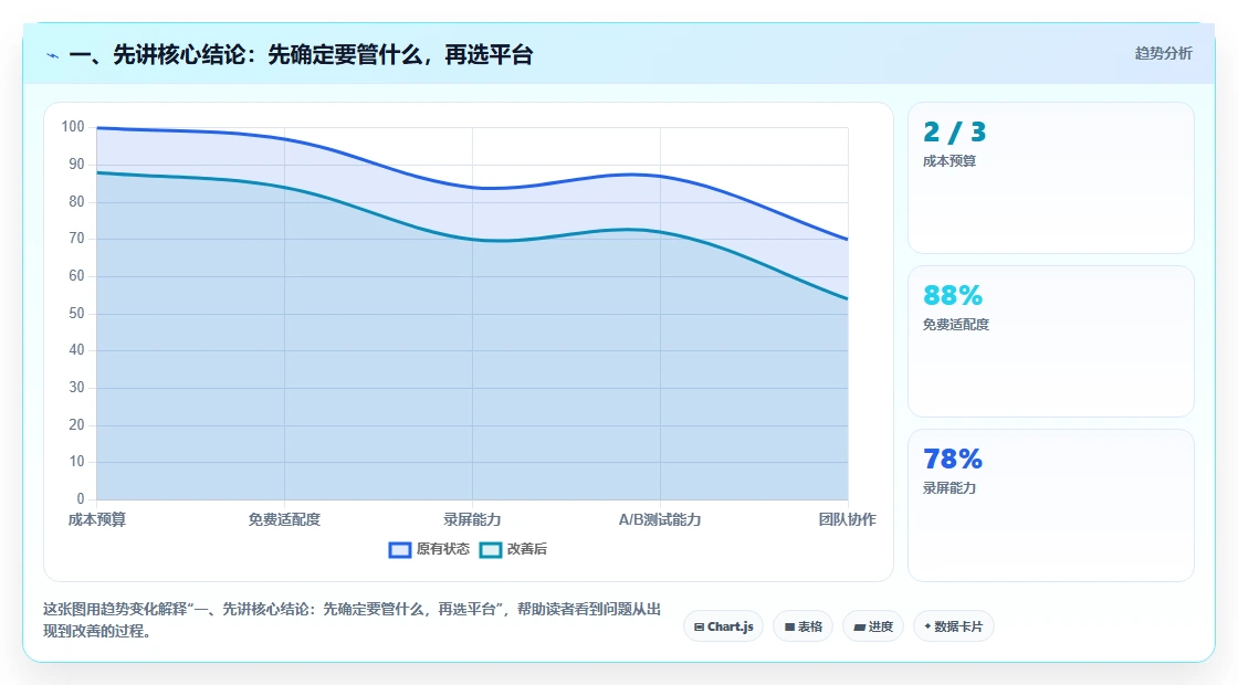 2026 年最受欢迎的 7 大 saas 管理平台工具推荐