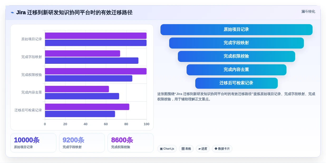 2026年必看:5大个性化的知识库管理平台工具对比与选择指南