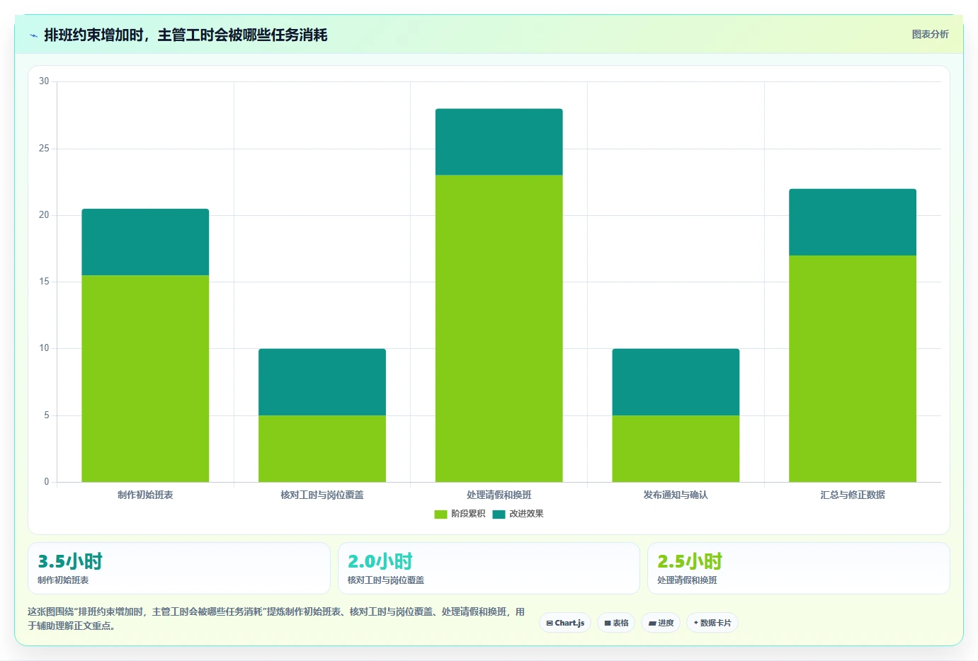 2026年效率之选:TOP 6工作排班软件全面对比