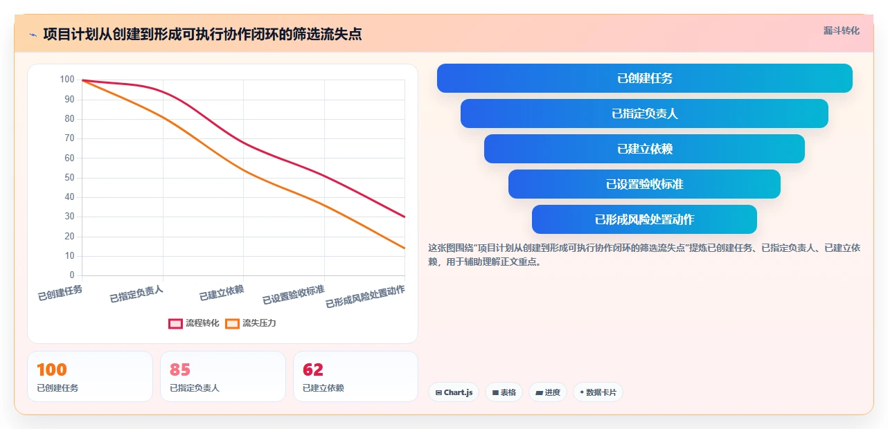 提升团队协作:2026年度7款好用的进度计划软件深度评测