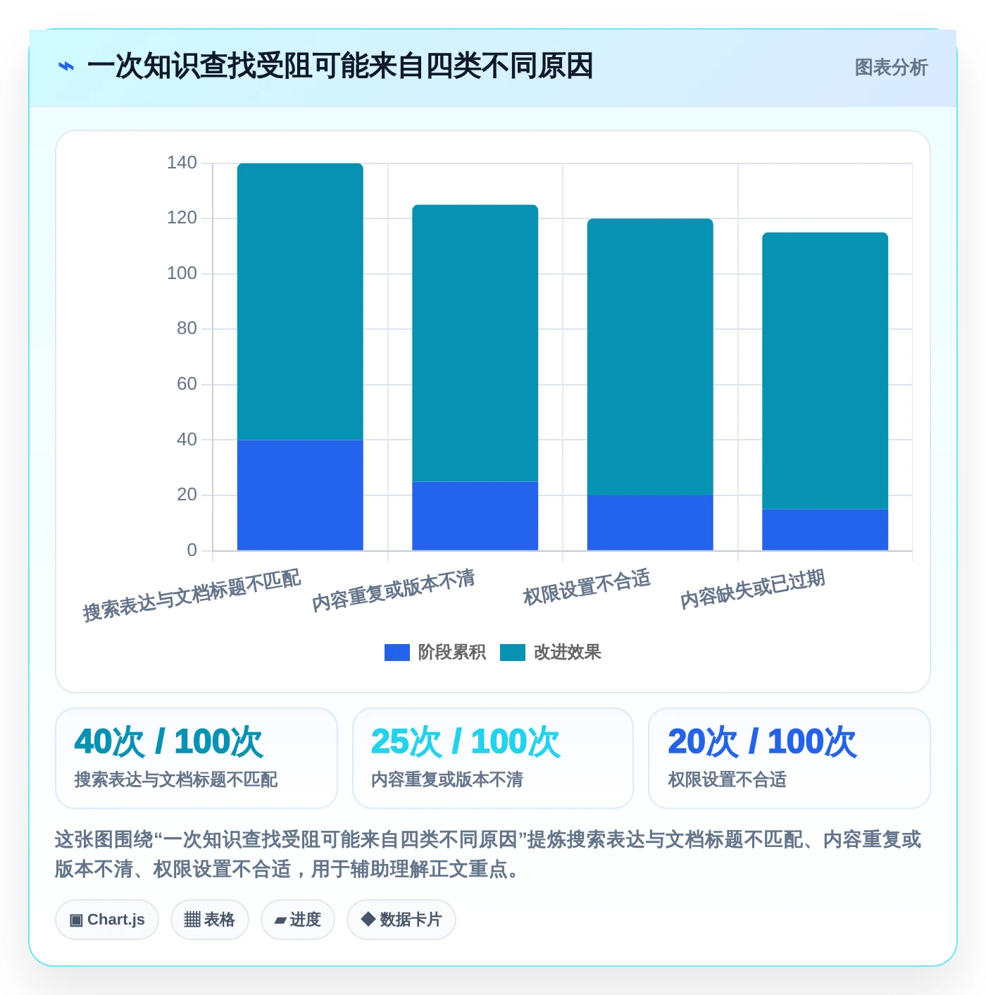 提升团队协作效率：2026年最值得投资的5款企业知识共享平台