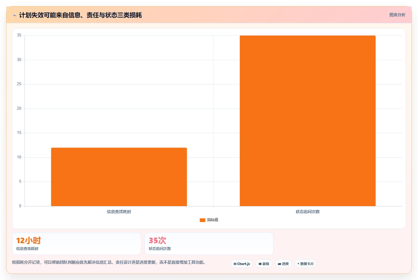 2026年效率之选：6款顶级工作计划安排工具全面对比