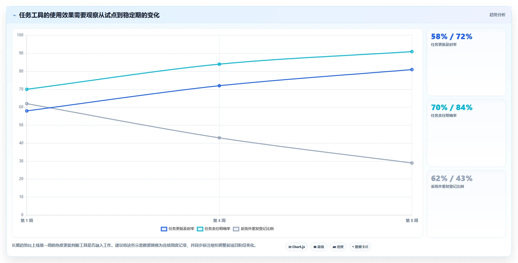 提升团队协作:2026年不可错过的8大任务管理软件推荐